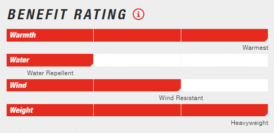 North Face Warmth Chart