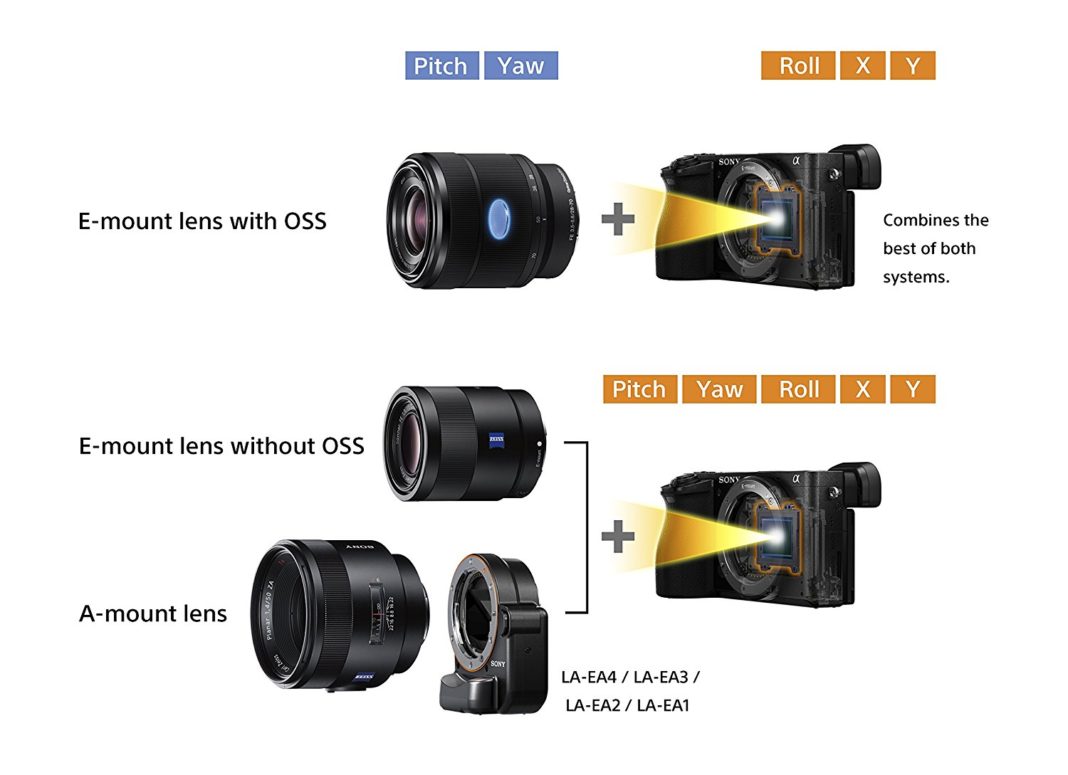 Sony A6500 - Mountable Lenses