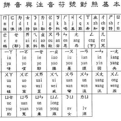 68058_Pinyin-Chinese-chart - trekbible